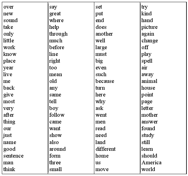 Самые популярные английские глаголы. Список неправильных глаголов. Неправильные глаголы английского языка. Таблица неправильных глаголов английского. Глаголы на английском.