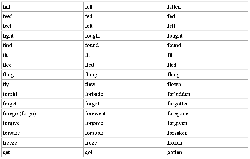 Lend формы глагола в английском. Неправильные глаголы английского полный список. Полный список неправильных глаголов английского языка. Распечатки английский неправильные глаголы. Неправильный глагол Fling.